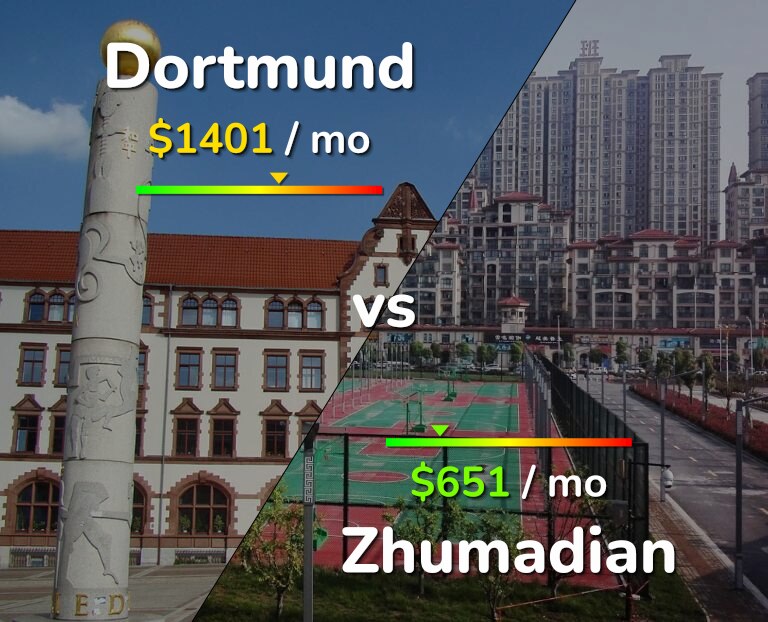 Cost of living in Dortmund vs Zhumadian infographic