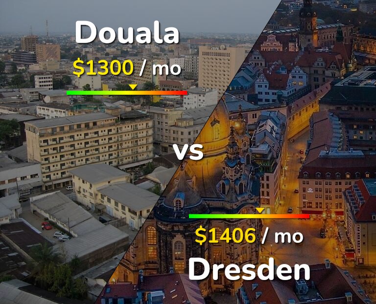 Cost of living in Douala vs Dresden infographic