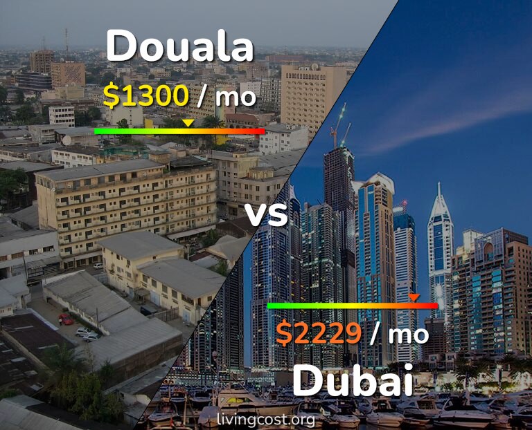 Cost of living in Douala vs Dubai infographic