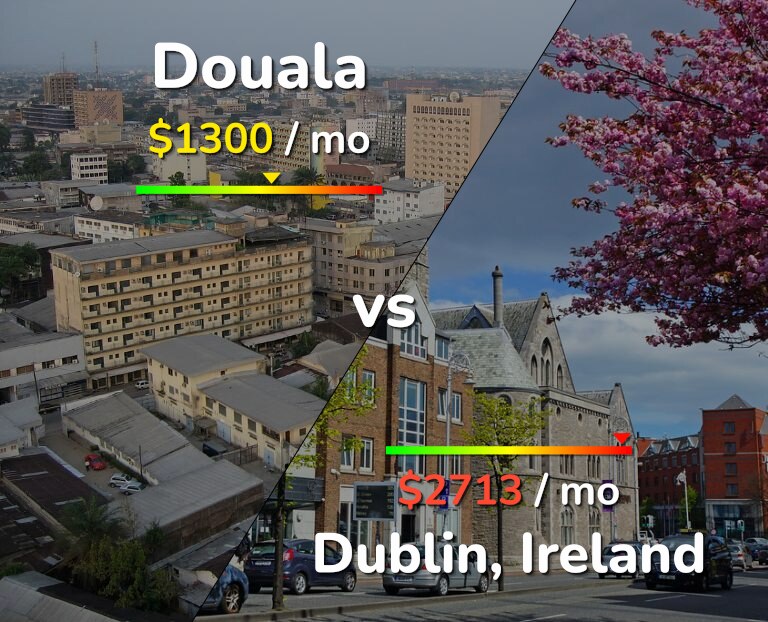 Cost of living in Douala vs Dublin infographic