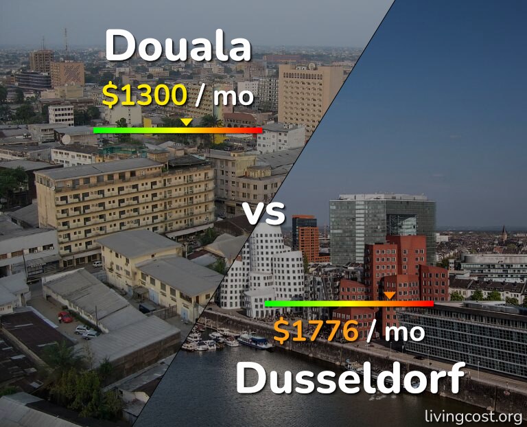 Cost of living in Douala vs Dusseldorf infographic