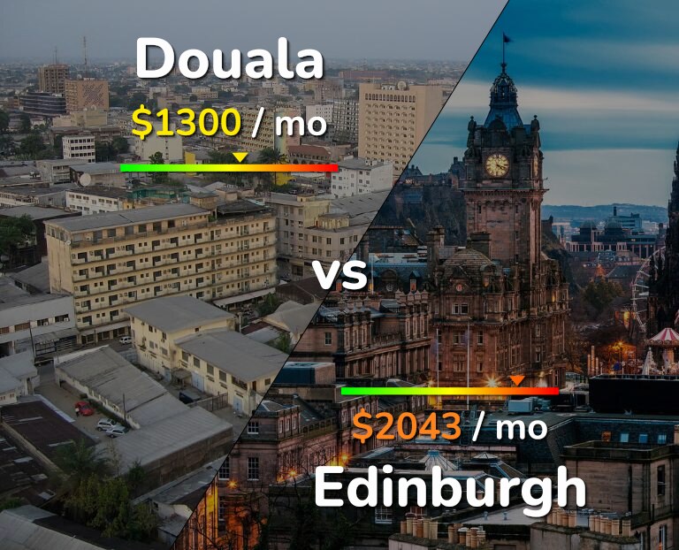 Cost of living in Douala vs Edinburgh infographic