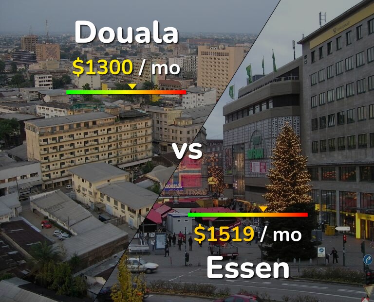 Cost of living in Douala vs Essen infographic
