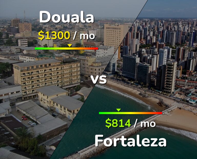Cost of living in Douala vs Fortaleza infographic