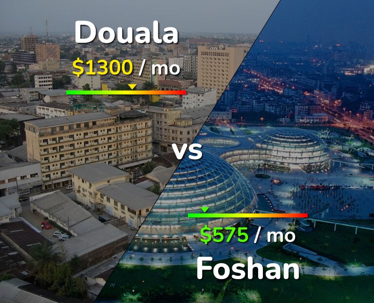 Cost of living in Douala vs Foshan infographic