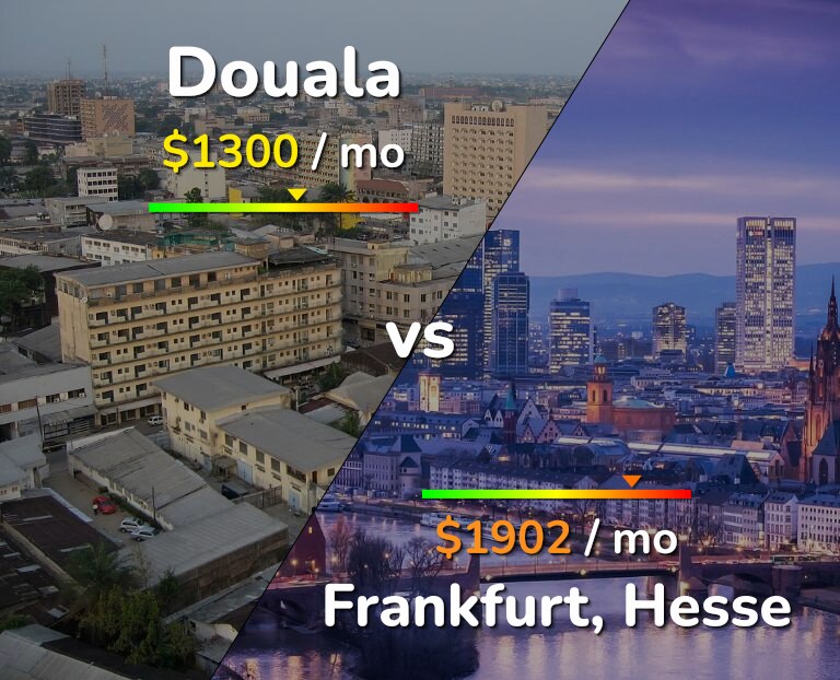 Cost of living in Douala vs Frankfurt infographic