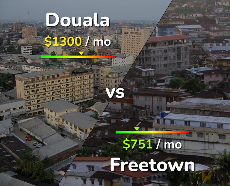 Cost of living in Douala vs Freetown infographic