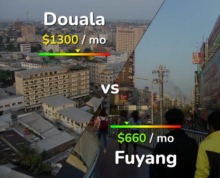 Cost of living in Douala vs Fuyang infographic