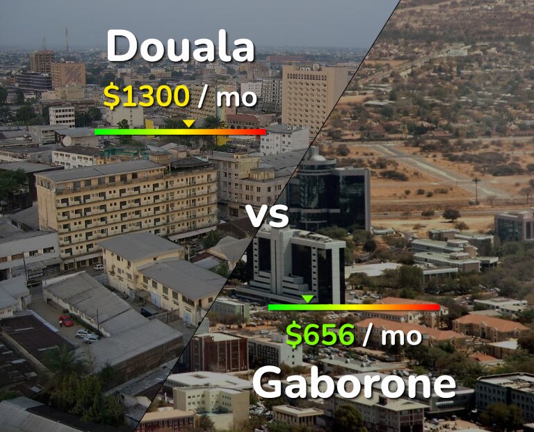 Cost of living in Douala vs Gaborone infographic