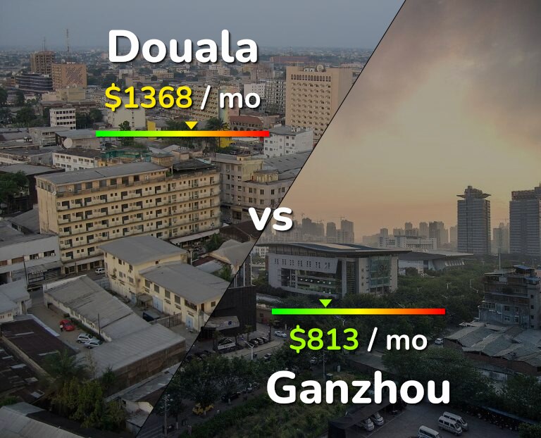 Cost of living in Douala vs Ganzhou infographic