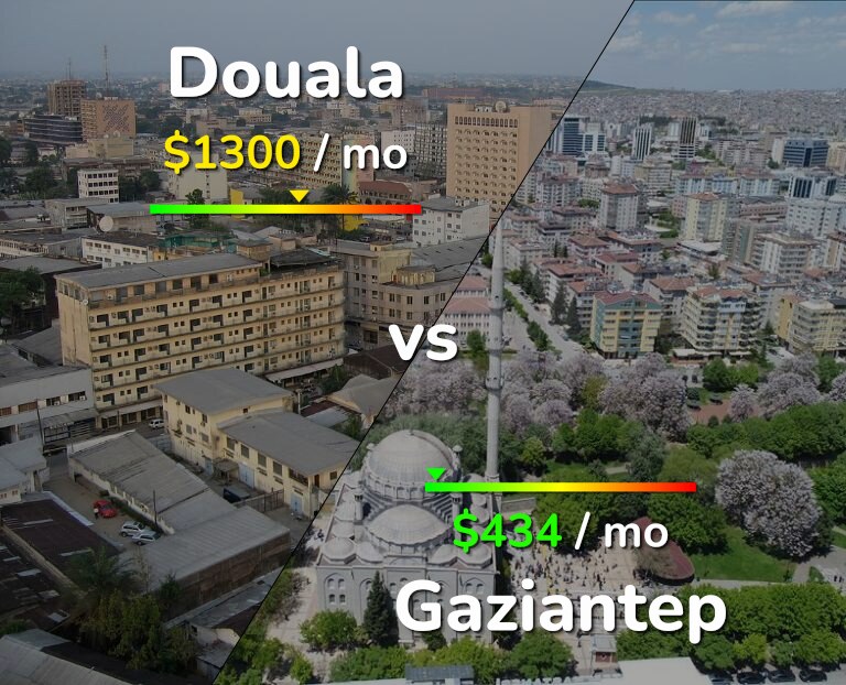 Cost of living in Douala vs Gaziantep infographic