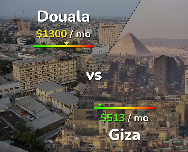 Cost of living in Douala vs Giza infographic
