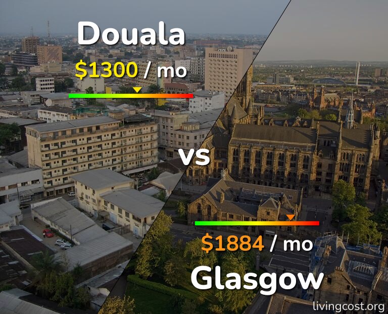 Cost of living in Douala vs Glasgow infographic