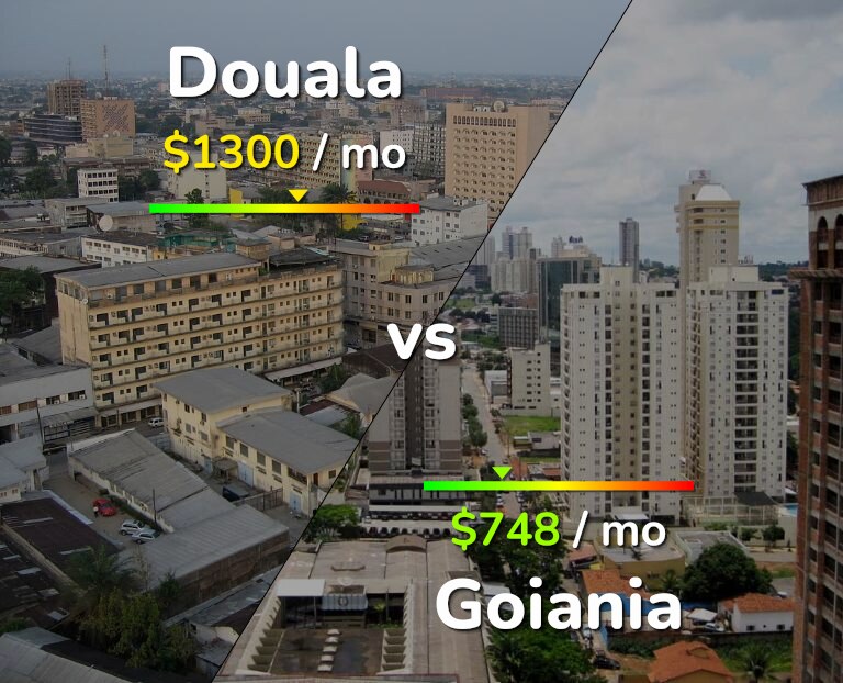 Cost of living in Douala vs Goiania infographic
