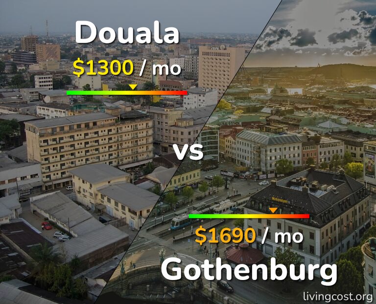 Cost of living in Douala vs Gothenburg infographic