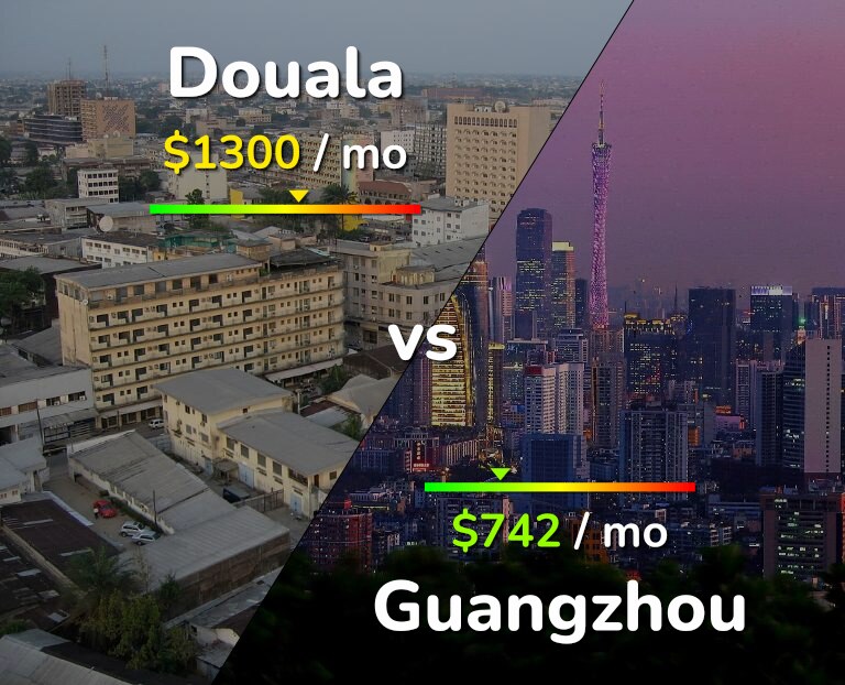 Cost of living in Douala vs Guangzhou infographic