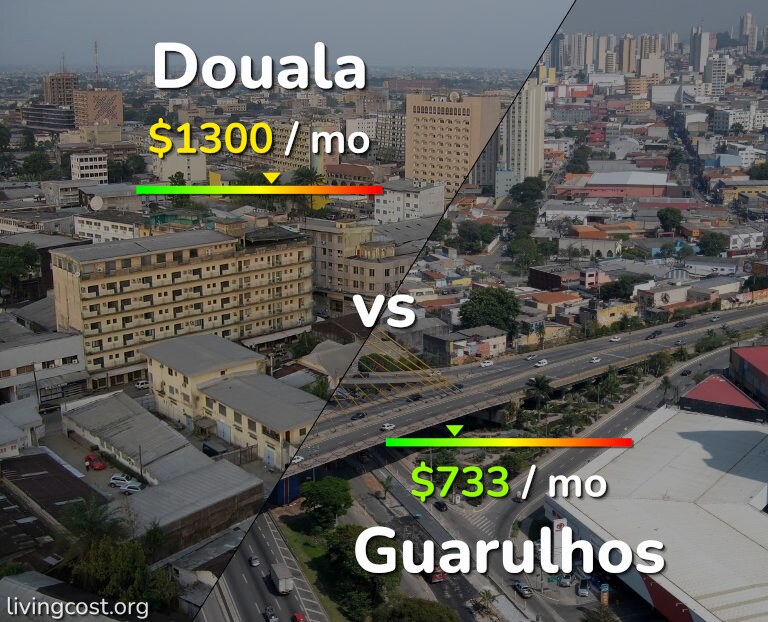 Cost of living in Douala vs Guarulhos infographic