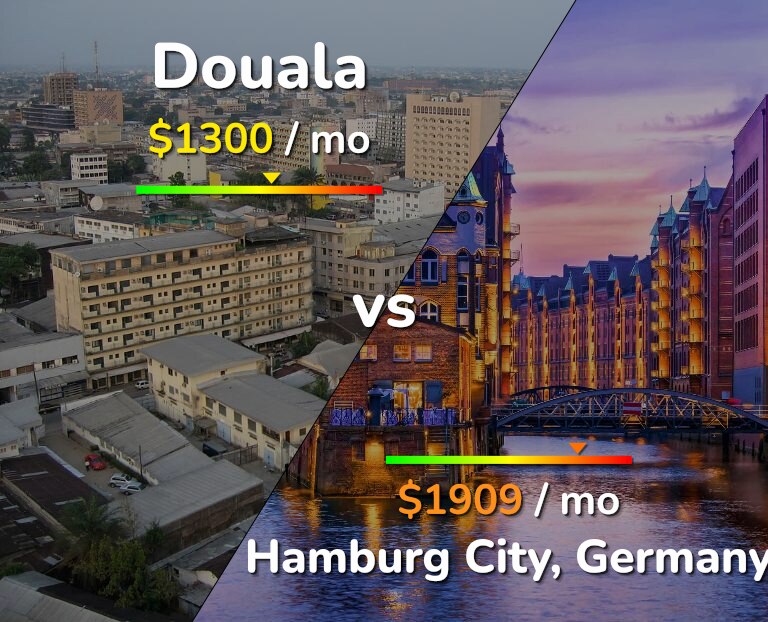 Cost of living in Douala vs Hamburg City infographic