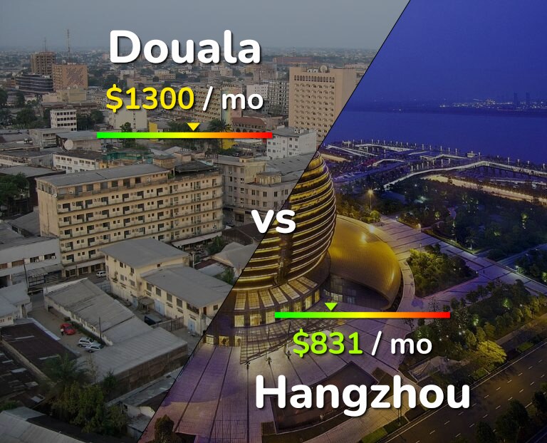 Cost of living in Douala vs Hangzhou infographic