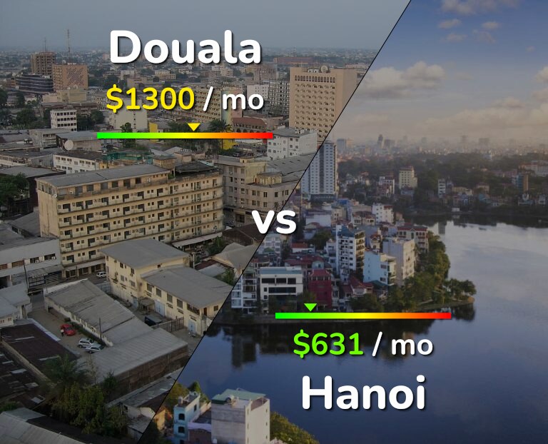 Cost of living in Douala vs Hanoi infographic