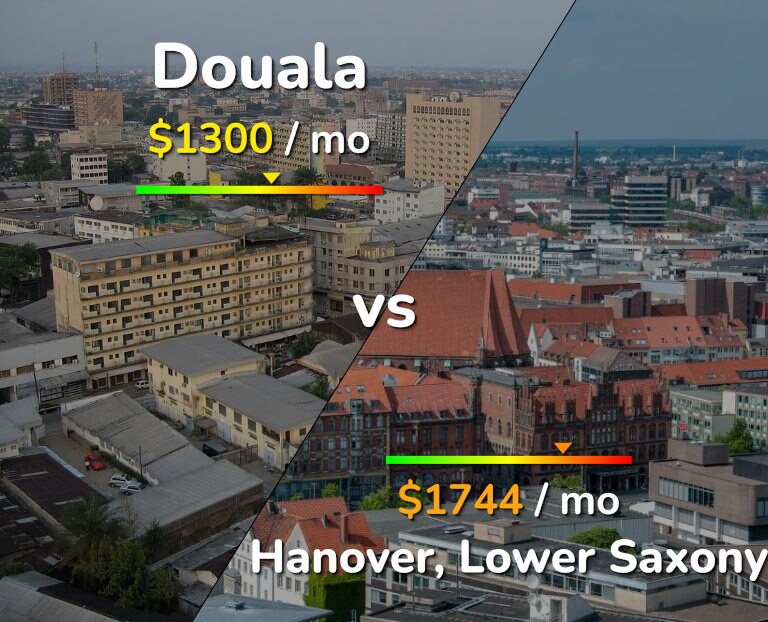 Cost of living in Douala vs Hanover infographic
