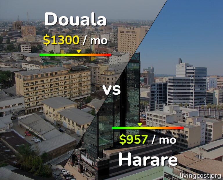 Cost of living in Douala vs Harare infographic