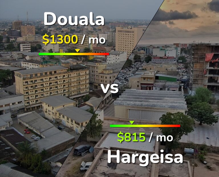 Cost of living in Douala vs Hargeisa infographic