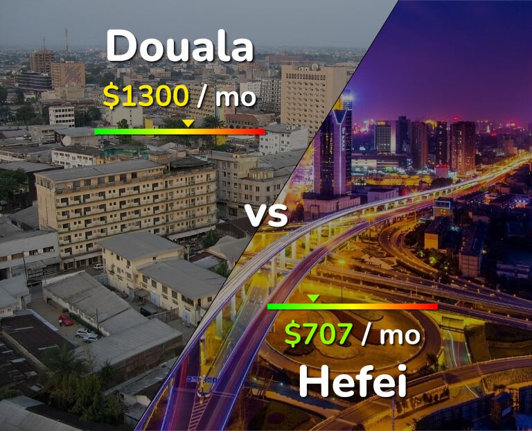 Cost of living in Douala vs Hefei infographic