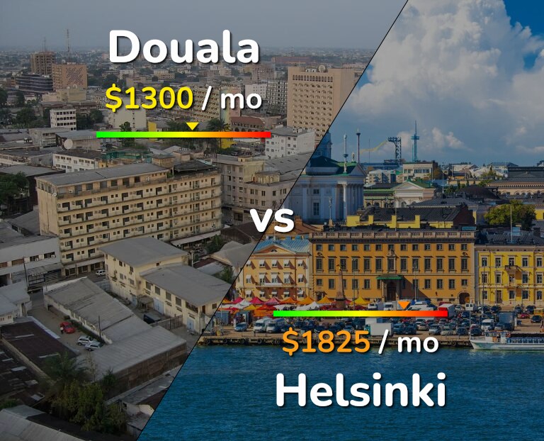 Cost of living in Douala vs Helsinki infographic