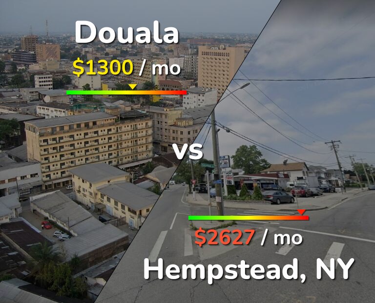 Cost of living in Douala vs Hempstead infographic