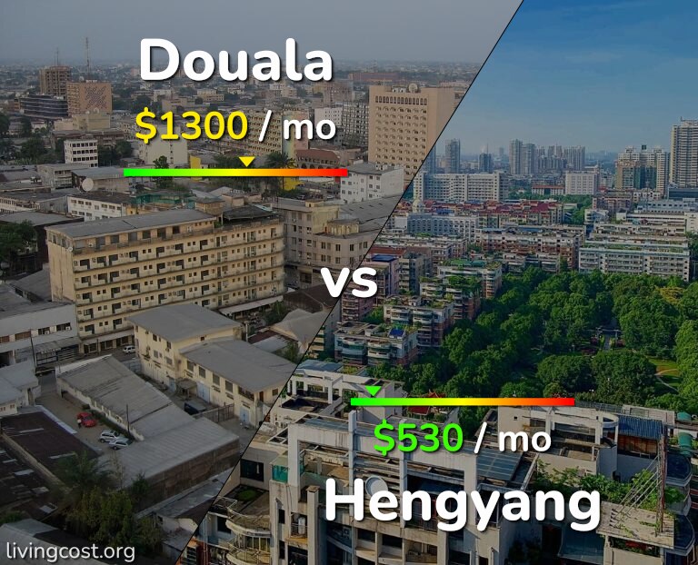 Cost of living in Douala vs Hengyang infographic