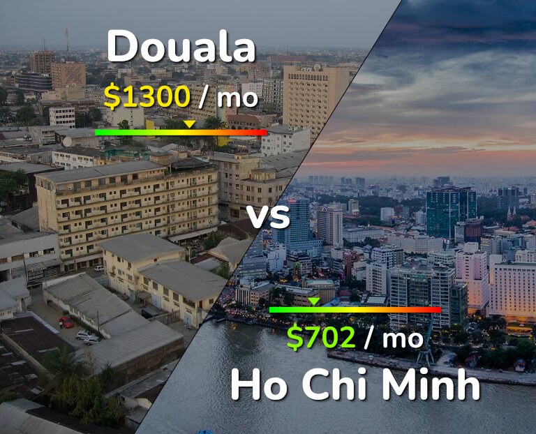 Cost of living in Douala vs Ho Chi Minh infographic