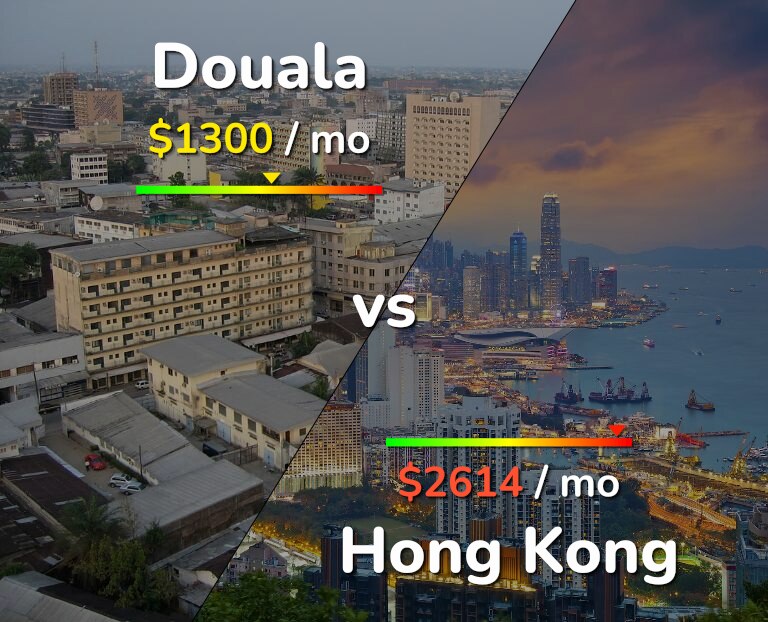 Cost of living in Douala vs Hong Kong infographic