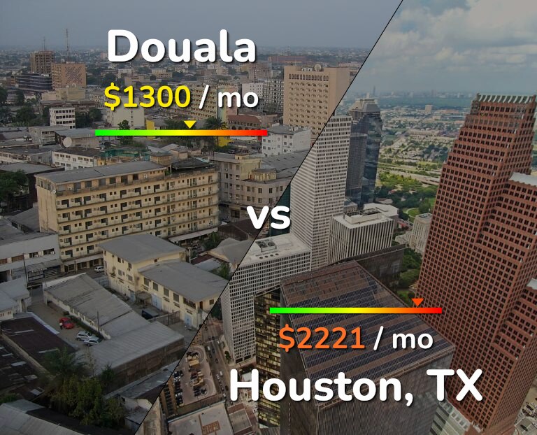 Cost of living in Douala vs Houston infographic