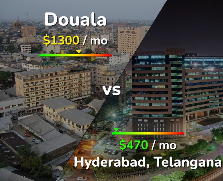 Cost of living in Douala vs Hyderabad, India infographic