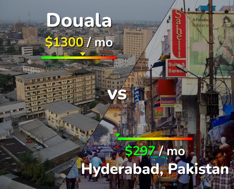 Cost of living in Douala vs Hyderabad, Pakistan infographic