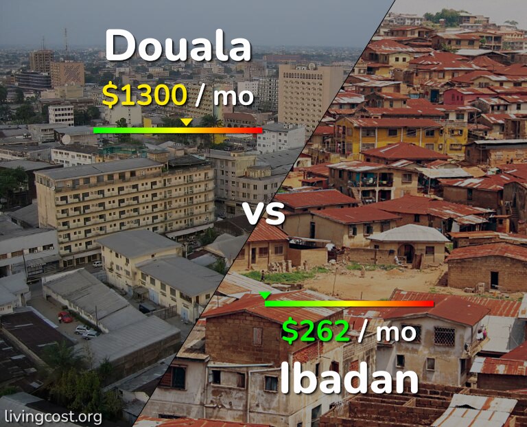 Cost of living in Douala vs Ibadan infographic