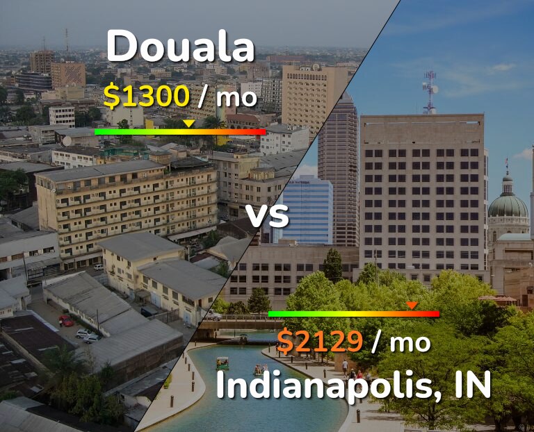 Cost of living in Douala vs Indianapolis infographic
