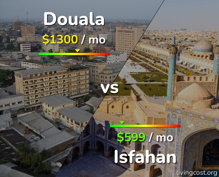 Cost of living in Douala vs Isfahan infographic
