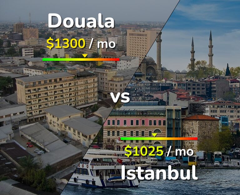 Cost of living in Douala vs Istanbul infographic