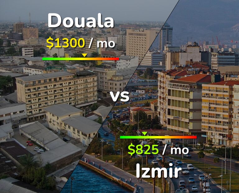 Cost of living in Douala vs Izmir infographic