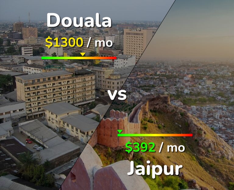 Cost of living in Douala vs Jaipur infographic