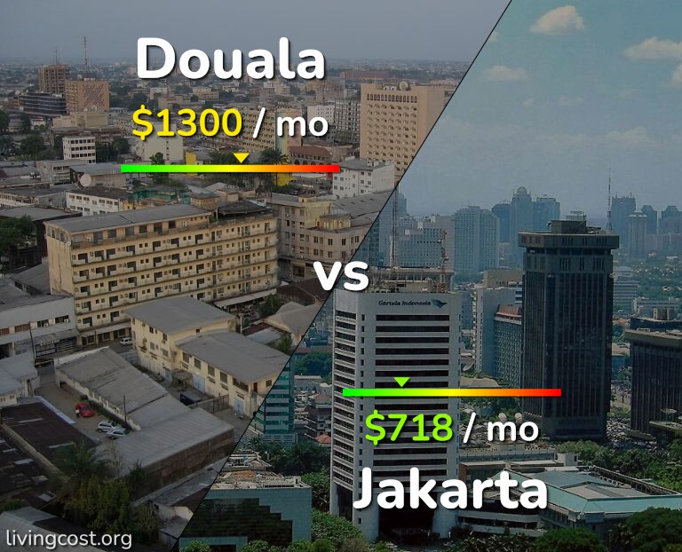 Cost of living in Douala vs Jakarta infographic
