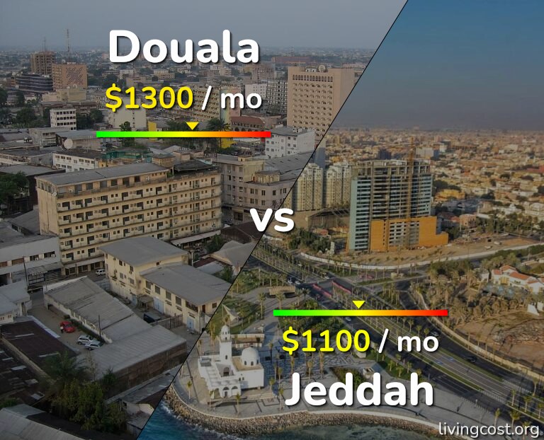 Cost of living in Douala vs Jeddah infographic