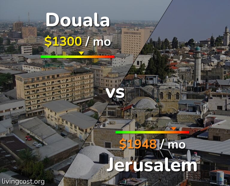Cost of living in Douala vs Jerusalem infographic