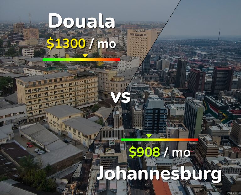 Cost of living in Douala vs Johannesburg infographic