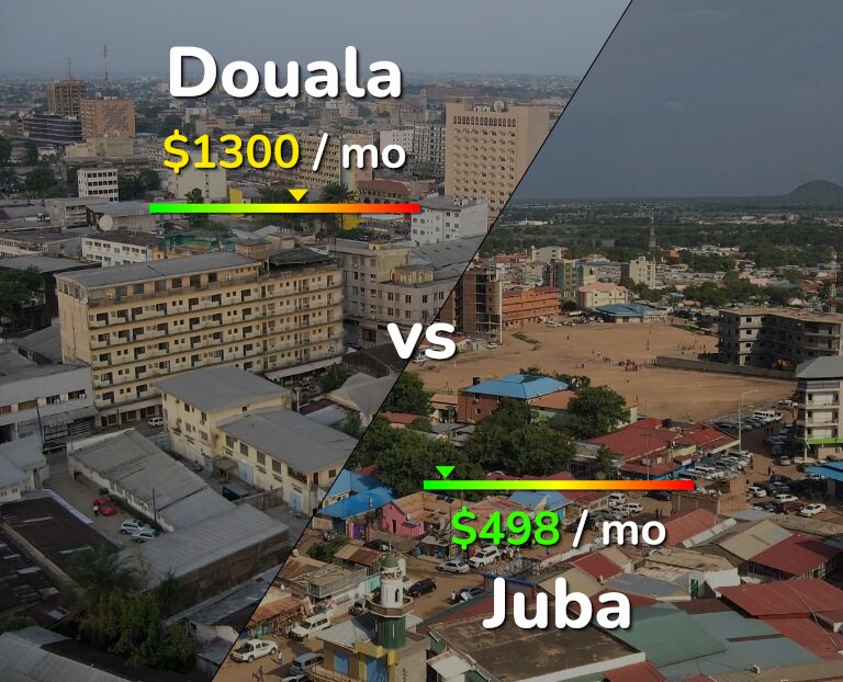 Cost of living in Douala vs Juba infographic