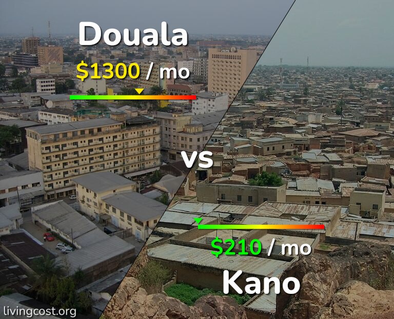 Cost of living in Douala vs Kano infographic