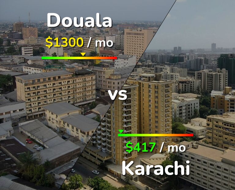 Cost of living in Douala vs Karachi infographic