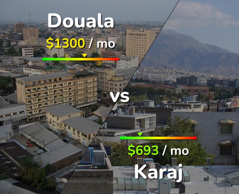 Cost of living in Douala vs Karaj infographic
